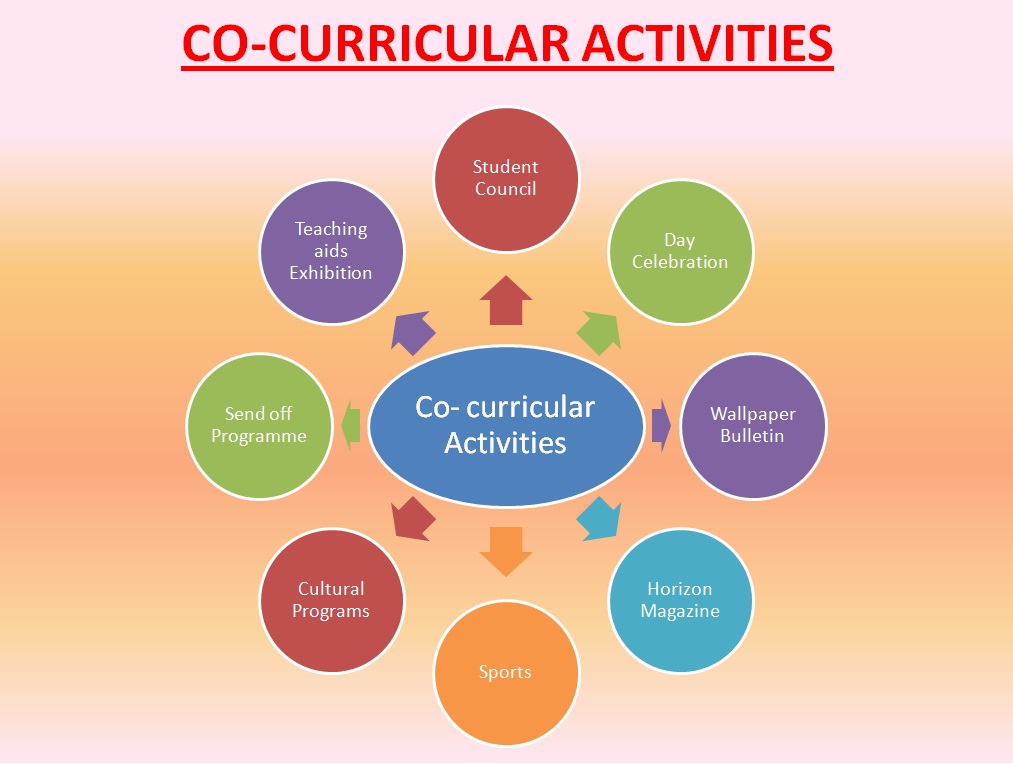 Extra activities. Curricular activities. Extra Curriculum activities. Extra curricular activities. Extra-curricular activities for students.